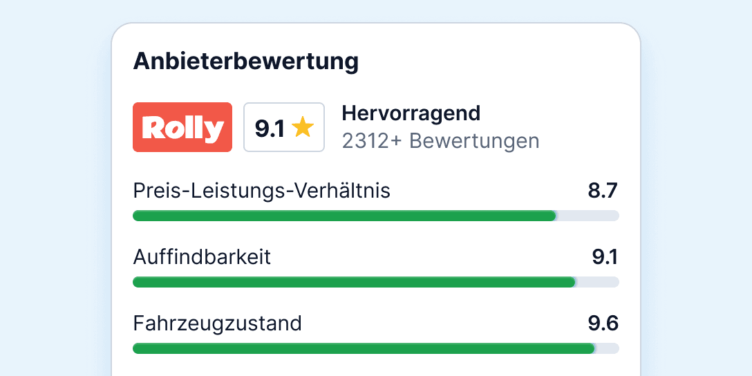 Achten Sie auf die Bewertungen