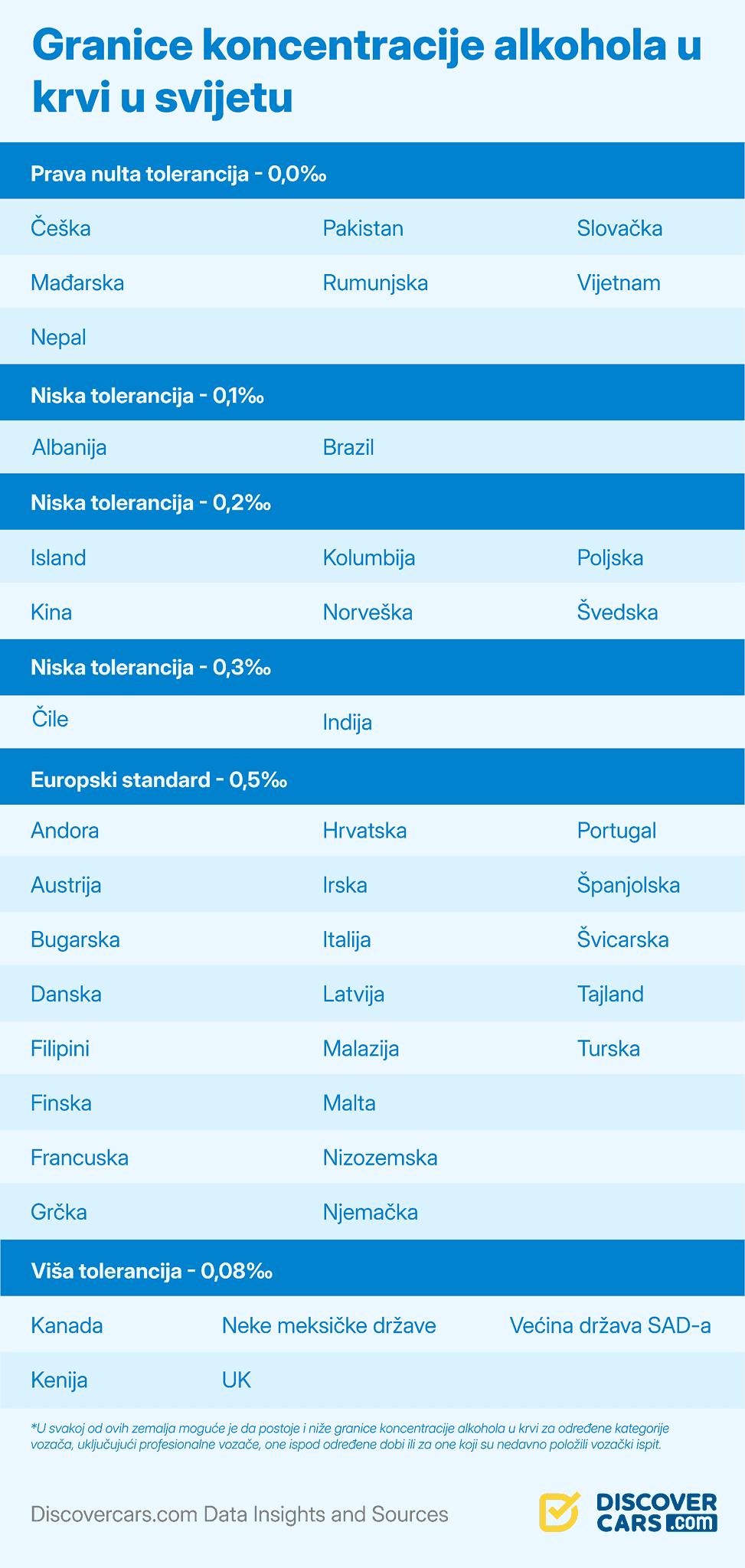BAC Limits Around the World_Croatia.png
