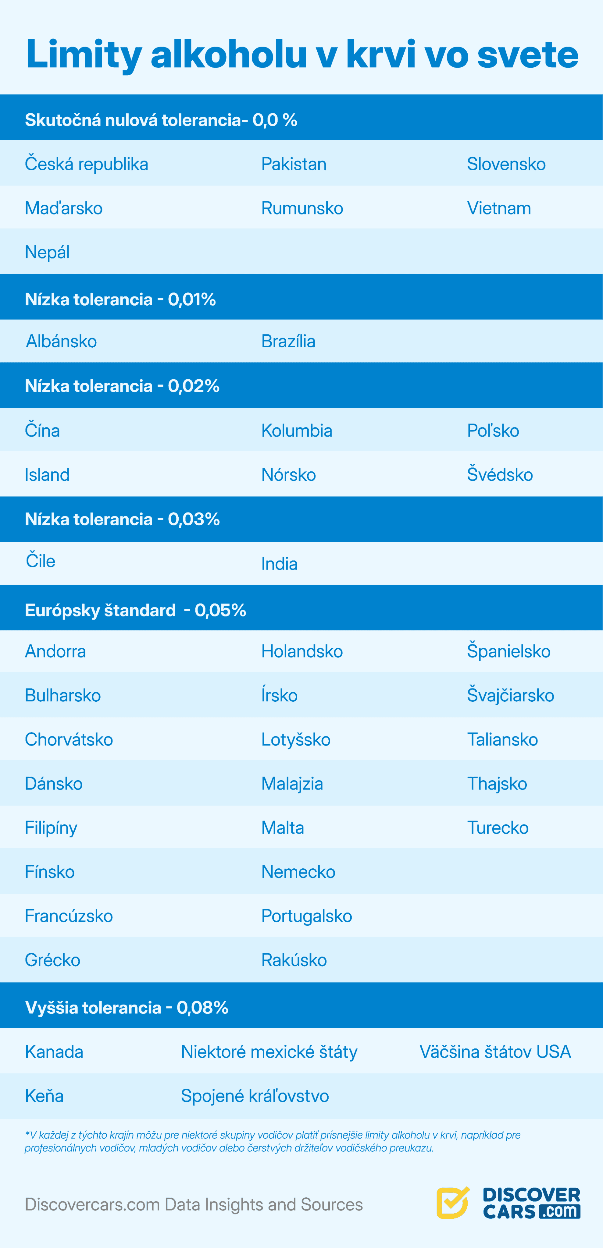 BAC Limits Around the World_Slovakia.png