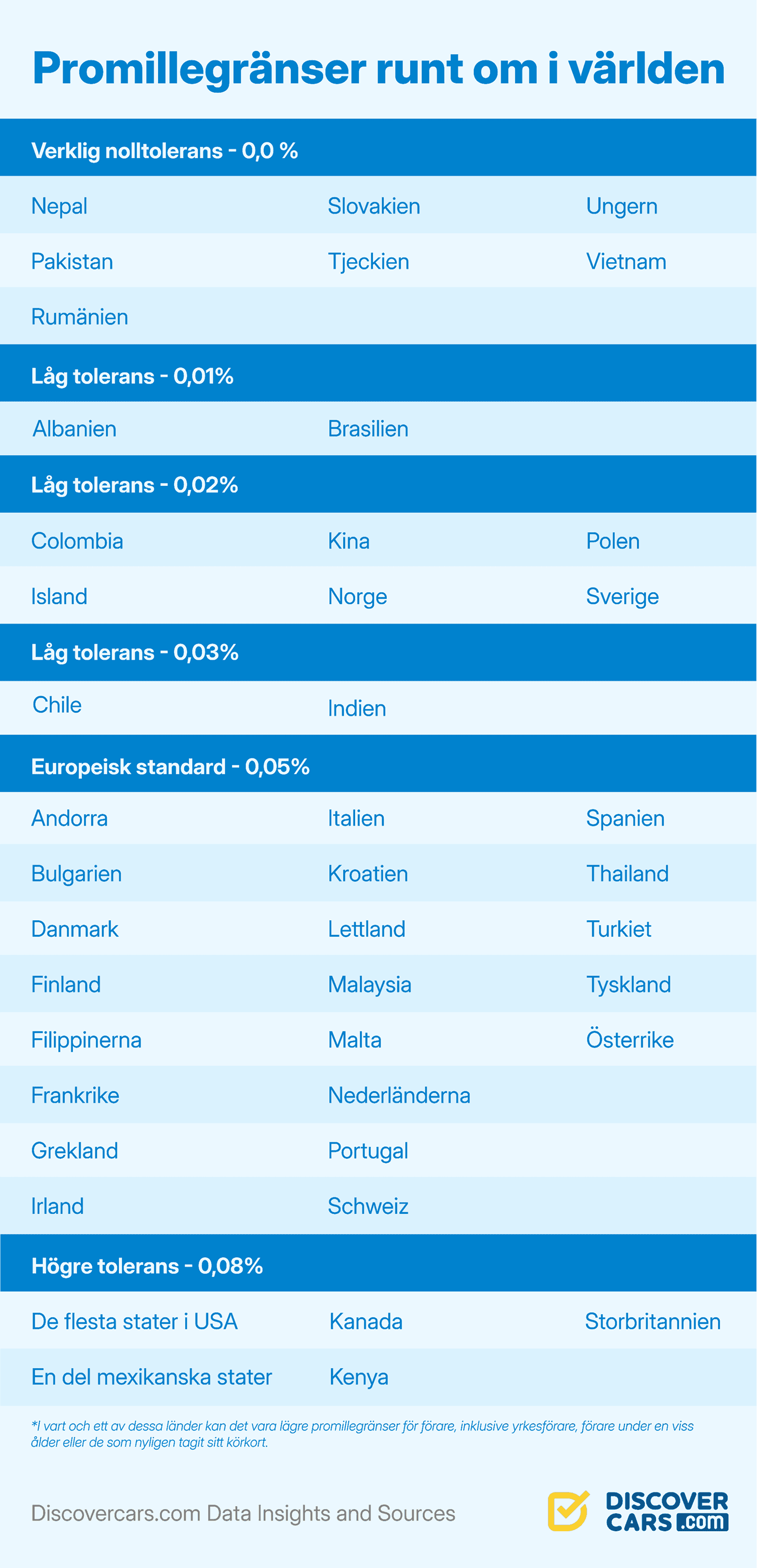BAC Limits Around the World_Sweden.png