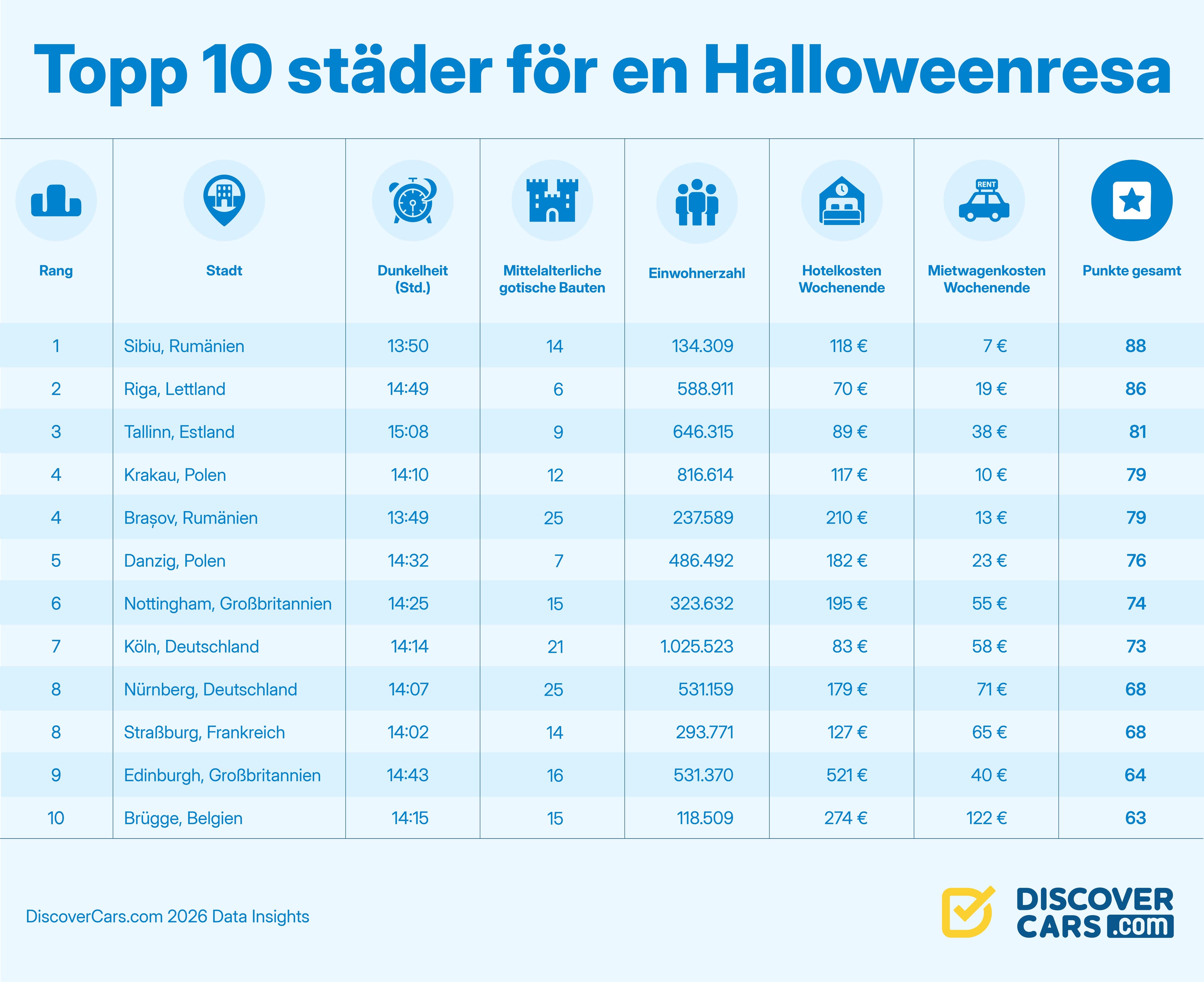 Top 10 cities for a Halloween break_Germany.jpg