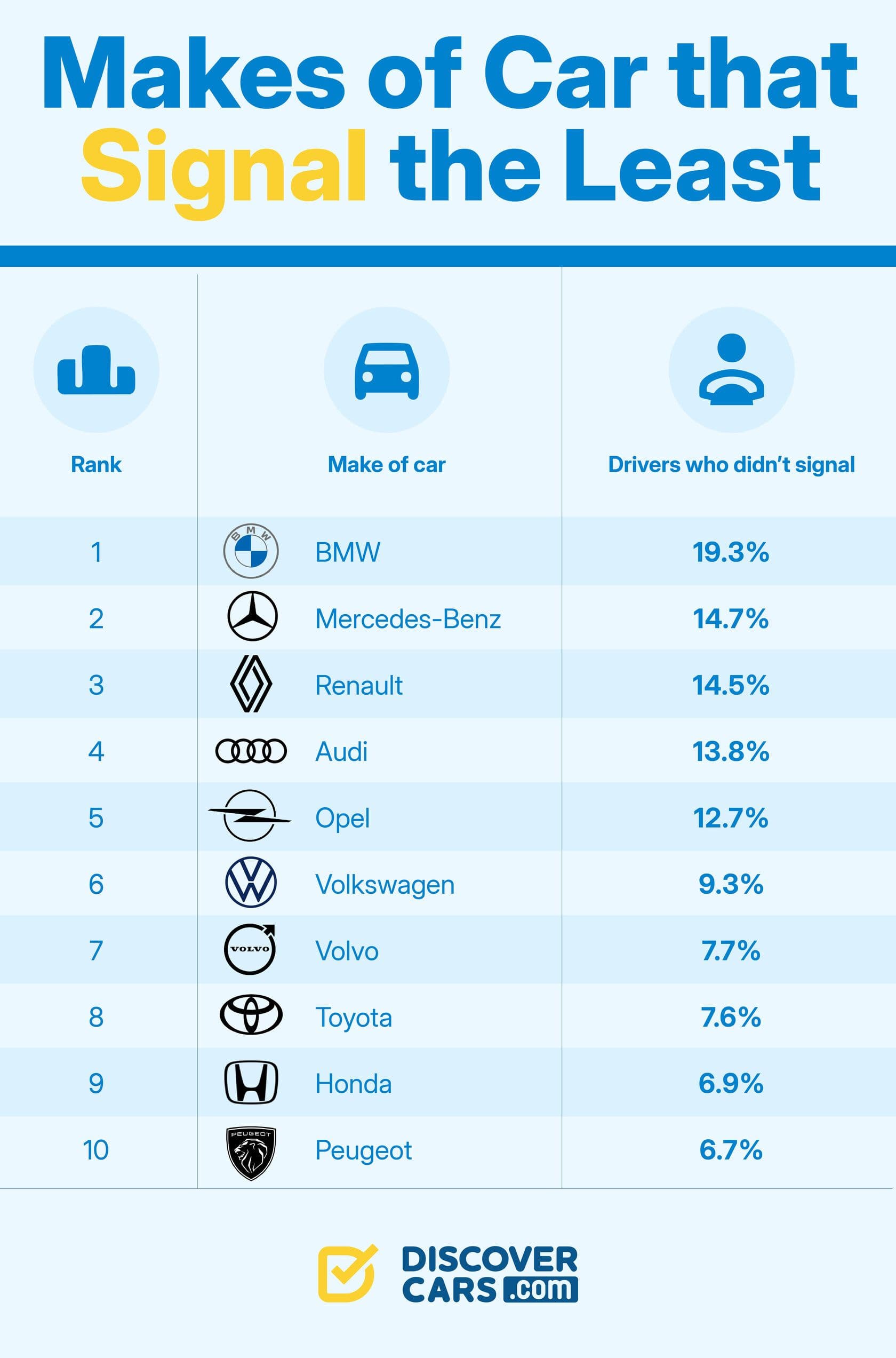 The results of the rankings of the best summer family travel destinations
