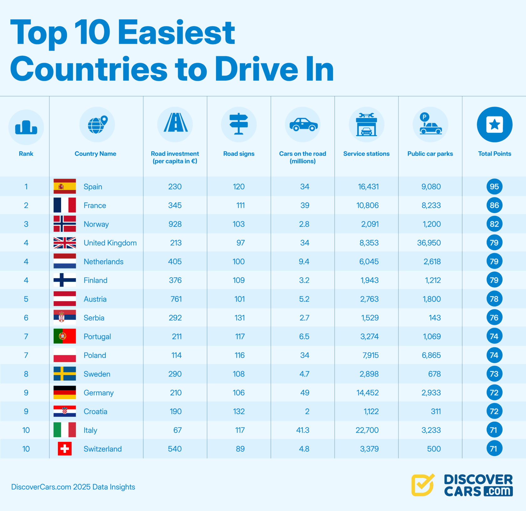 The results of the rankings of the best summer family travel destinations