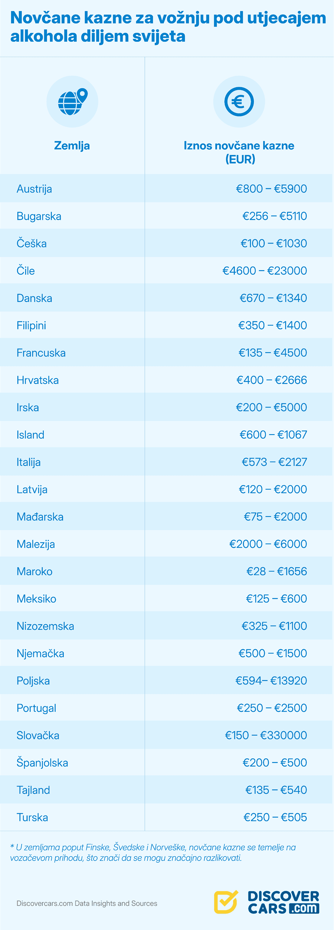 Countries with the Highest Drunk Driving Fee_Croatia.png
