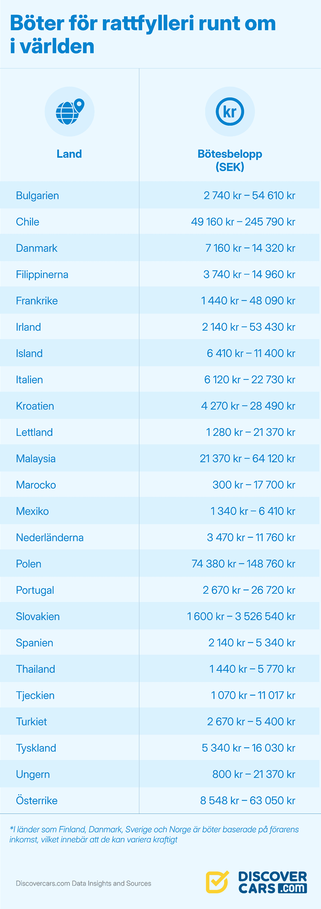 Countries with the Highest Drunk Driving Fee Swedish.png