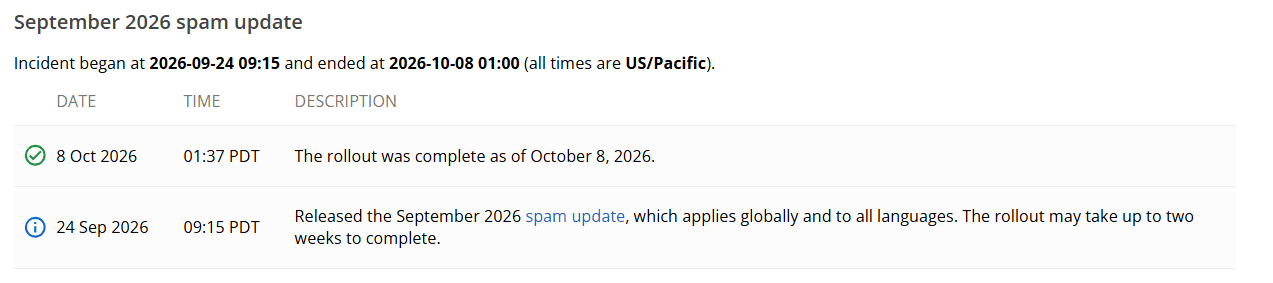 Status Dashboard - September Google Spam Update.png
