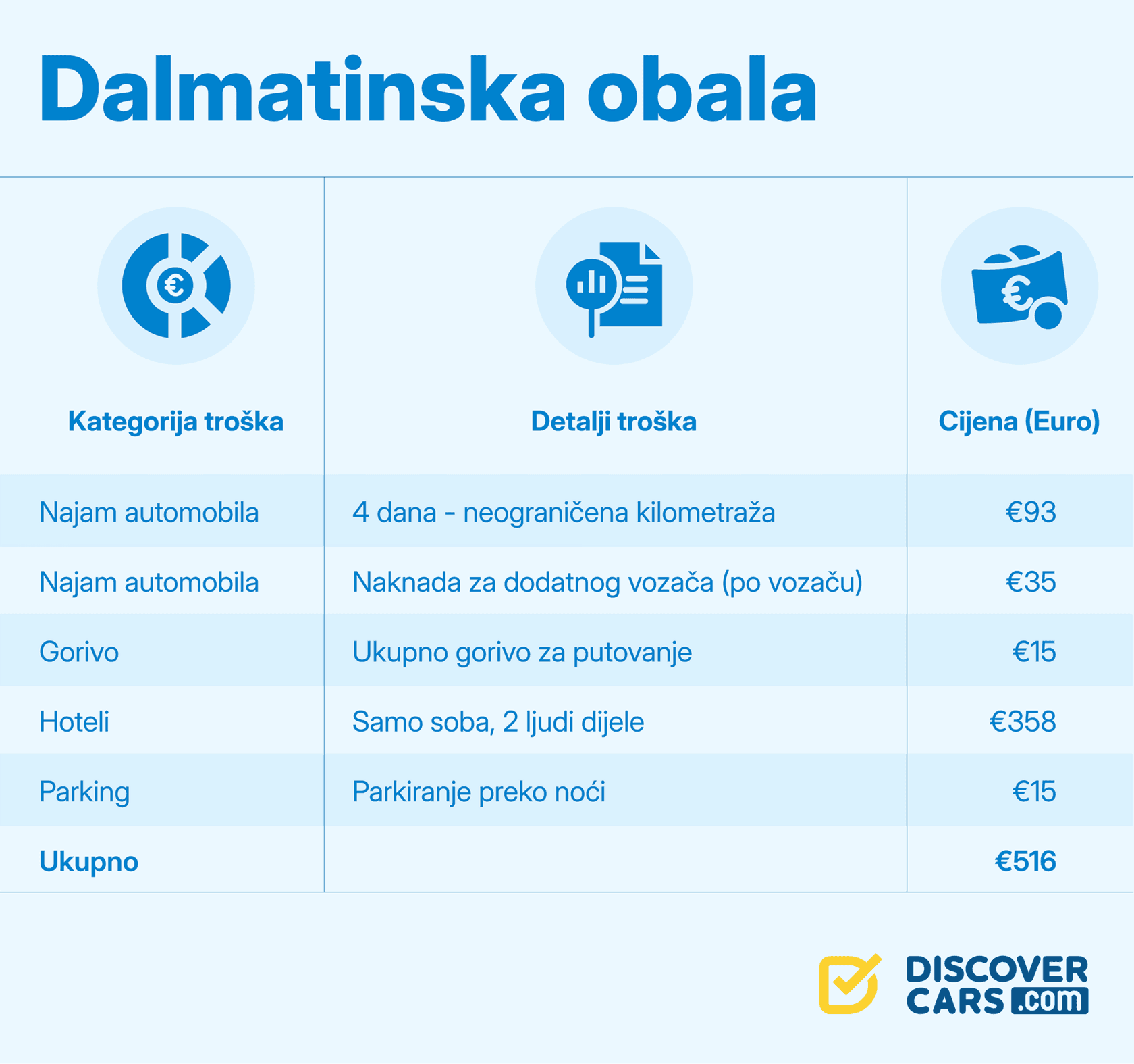 Top 10 mjesta s najljepšim pogledima