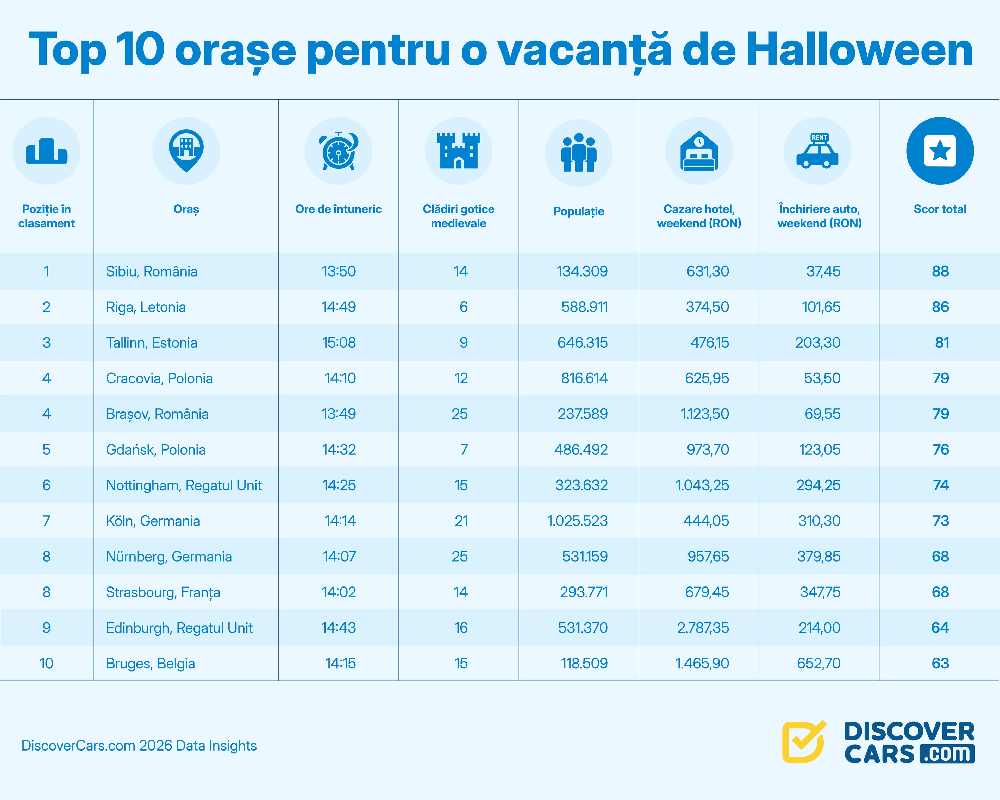 Top 10 cities for a Halloween break_Romania.jpg